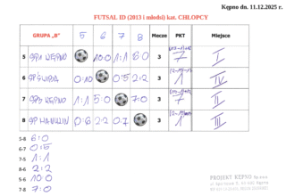 Sport szkolny – futsal