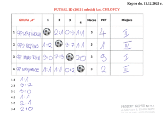 Sport szkolny – futsal